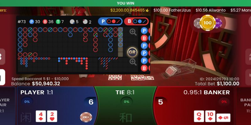 Tham gia đánh Baccarat tại Via Casino